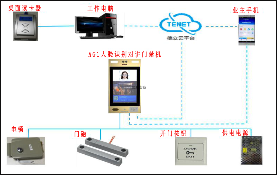 AG1系列门禁机安装接线图解，一看就懂!